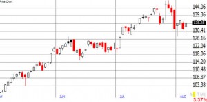 stock charts explained apple candlestick chart
