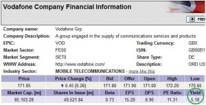 dividends example vodafone